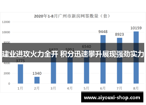 建业进攻火力全开 积分迅速攀升展现强劲实力